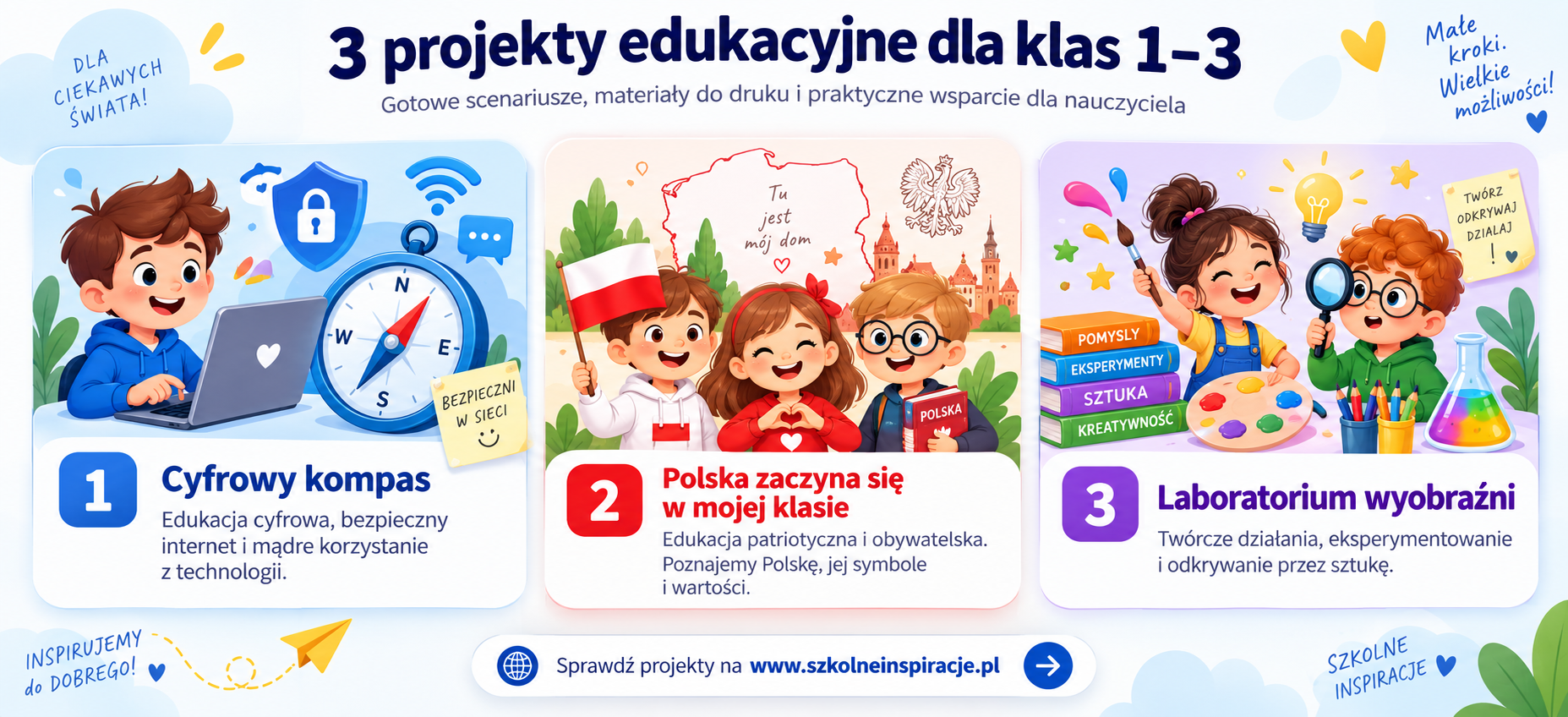 Projekty edukacyjne + innowacja